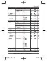 Предварительный просмотр 31 страницы Panasonic KX-TGF320E Operating Instructions Manual