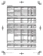 Предварительный просмотр 32 страницы Panasonic KX-TGF320E Operating Instructions Manual