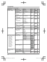 Preview for 30 page of Panasonic KX-TGF320UE Operating Instructions Manual