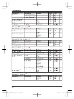 Preview for 32 page of Panasonic KX-TGF320UE Operating Instructions Manual