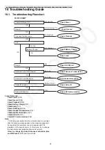 Предварительный просмотр 34 страницы Panasonic KX-TGF340B Service Manual