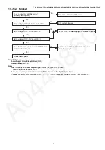 Предварительный просмотр 41 страницы Panasonic KX-TGF340B Service Manual