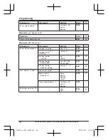 Предварительный просмотр 30 страницы Panasonic KX-TGF343B Operating Instructions Manual