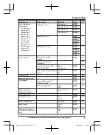 Предварительный просмотр 31 страницы Panasonic KX-TGF343B Operating Instructions Manual