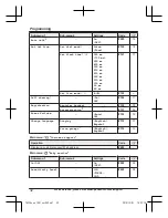 Предварительный просмотр 32 страницы Panasonic KX-TGF343B Operating Instructions Manual