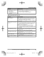 Предварительный просмотр 55 страницы Panasonic KX-TGF343B Operating Instructions Manual