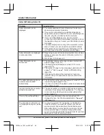 Предварительный просмотр 56 страницы Panasonic KX-TGF343B Operating Instructions Manual