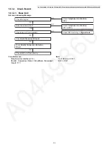 Предварительный просмотр 33 страницы Panasonic KX-TGF350N Service Manual