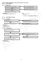 Предварительный просмотр 36 страницы Panasonic KX-TGF350N Service Manual