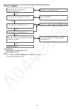 Предварительный просмотр 38 страницы Panasonic KX-TGF350N Service Manual