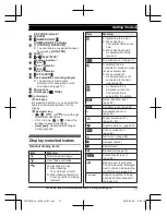 Предварительный просмотр 13 страницы Panasonic KX-TGF370 Series Operating Instructions Manual