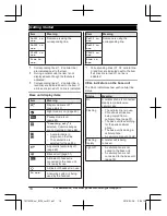 Предварительный просмотр 14 страницы Panasonic KX-TGF370 Series Operating Instructions Manual