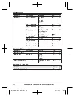 Предварительный просмотр 42 страницы Panasonic KX-TGF370 Series Operating Instructions Manual