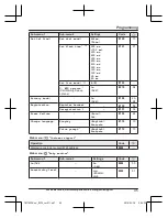 Предварительный просмотр 45 страницы Panasonic KX-TGF370 Series Operating Instructions Manual