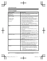 Предварительный просмотр 72 страницы Panasonic KX-TGF370 Series Operating Instructions Manual