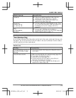 Предварительный просмотр 73 страницы Panasonic KX-TGF370 Series Operating Instructions Manual