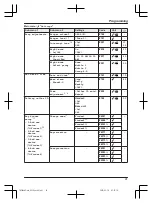 Preview for 41 page of Panasonic KX-TGF380AZ Operating Instructions Manual