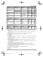 Preview for 43 page of Panasonic KX-TGF380AZ Operating Instructions Manual