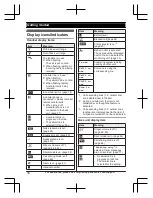 Предварительный просмотр 16 страницы Panasonic KX-TGF570 Series Operating Instructions Manual