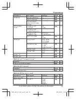 Preview for 35 page of Panasonic KX-TGF740 Operating Instructions Manual