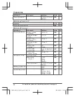 Preview for 36 page of Panasonic KX-TGF740 Operating Instructions Manual