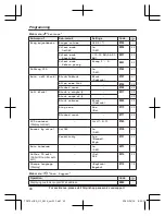 Preview for 40 page of Panasonic KX-TGF743 Operating Instructions Manual