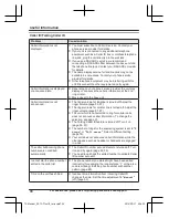 Предварительный просмотр 88 страницы Panasonic KX-TGF770 Series Operating Instructions Manual