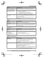 Предварительный просмотр 57 страницы Panasonic KX-TGF850 Operating Instructions Manual