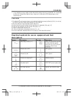 Предварительный просмотр 5 страницы Panasonic KX-TGF880 Series Operating Instructions Manual