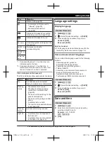 Предварительный просмотр 15 страницы Panasonic KX-TGF880 Series Operating Instructions Manual