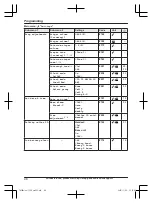 Предварительный просмотр 48 страницы Panasonic KX-TGF880 Series Operating Instructions Manual