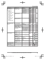 Предварительный просмотр 49 страницы Panasonic KX-TGF880 Series Operating Instructions Manual