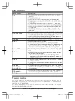 Предварительный просмотр 76 страницы Panasonic KX-TGF880 Series Operating Instructions Manual