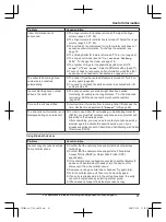 Предварительный просмотр 81 страницы Panasonic KX-TGF880 Series Operating Instructions Manual