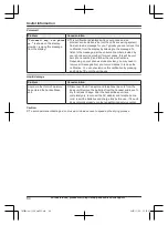 Предварительный просмотр 84 страницы Panasonic KX-TGF880 Series Operating Instructions Manual