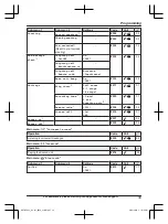 Preview for 39 page of Panasonic KX-TGF892 Operating Instructions Manual