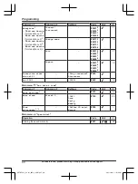 Preview for 40 page of Panasonic KX-TGF892 Operating Instructions Manual