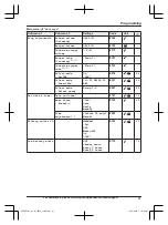 Preview for 41 page of Panasonic KX-TGF892 Operating Instructions Manual