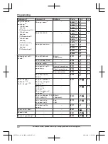 Preview for 42 page of Panasonic KX-TGF892 Operating Instructions Manual