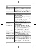 Preview for 64 page of Panasonic KX-TGF892 Operating Instructions Manual