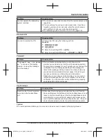 Preview for 67 page of Panasonic KX-TGF892 Operating Instructions Manual