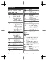 Предварительный просмотр 16 страницы Panasonic KX-TGF970 Series Operating Instructions Manual