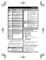 Предварительный просмотр 17 страницы Panasonic KX-TGF970 Series Operating Instructions Manual