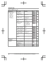 Предварительный просмотр 54 страницы Panasonic KX-TGF970 Series Operating Instructions Manual