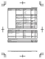 Предварительный просмотр 55 страницы Panasonic KX-TGF970 Series Operating Instructions Manual