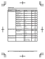 Предварительный просмотр 56 страницы Panasonic KX-TGF970 Series Operating Instructions Manual