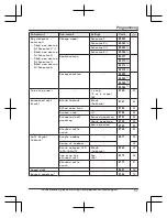 Предварительный просмотр 57 страницы Panasonic KX-TGF970 Series Operating Instructions Manual