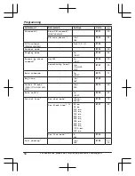 Предварительный просмотр 58 страницы Panasonic KX-TGF970 Series Operating Instructions Manual