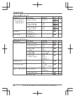 Предварительный просмотр 60 страницы Panasonic KX-TGF970 Series Operating Instructions Manual