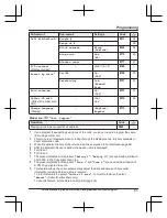 Предварительный просмотр 61 страницы Panasonic KX-TGF970 Series Operating Instructions Manual